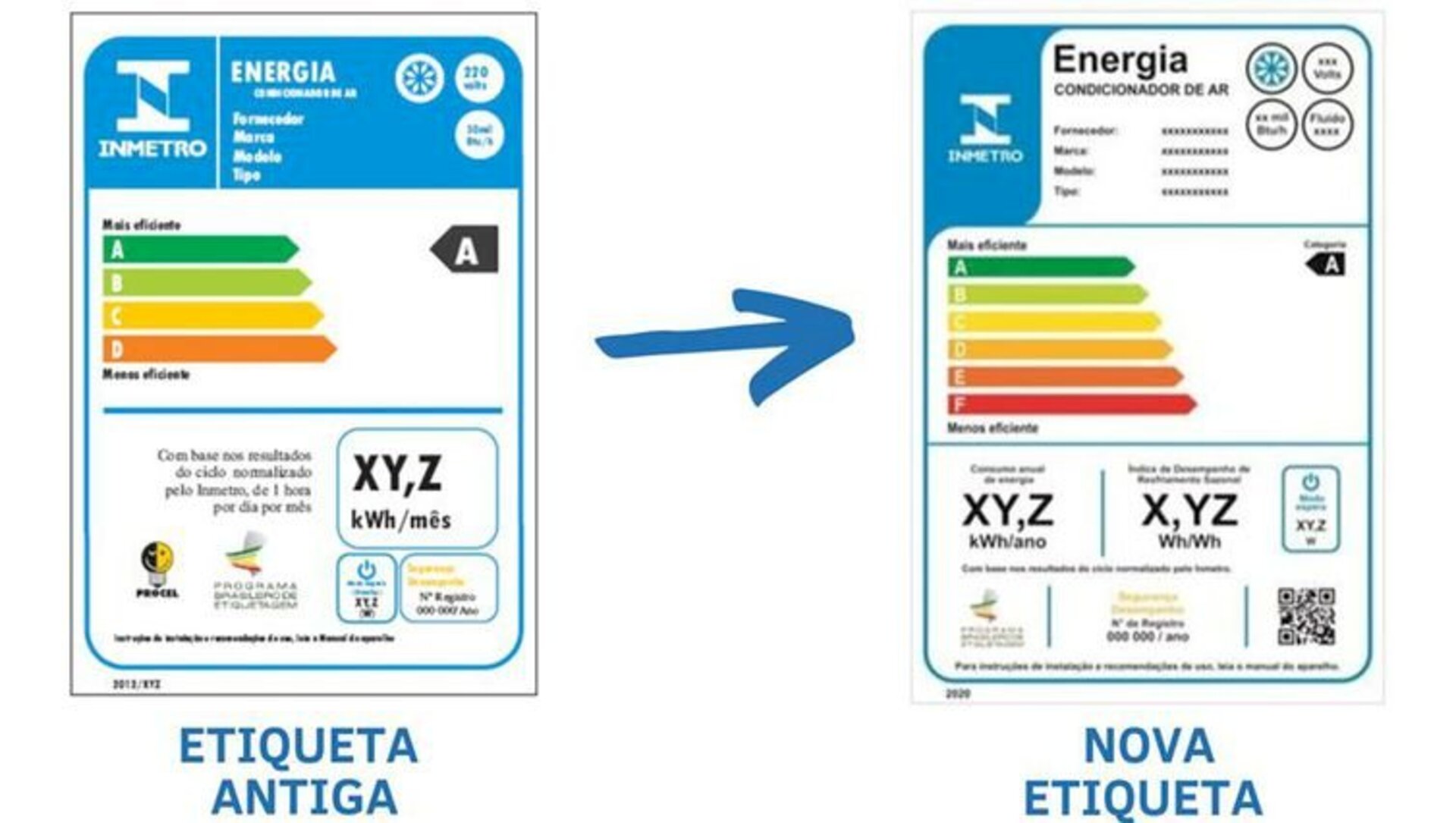 Nova etiqueta indica quanto tempo equipamento é usado por ano
