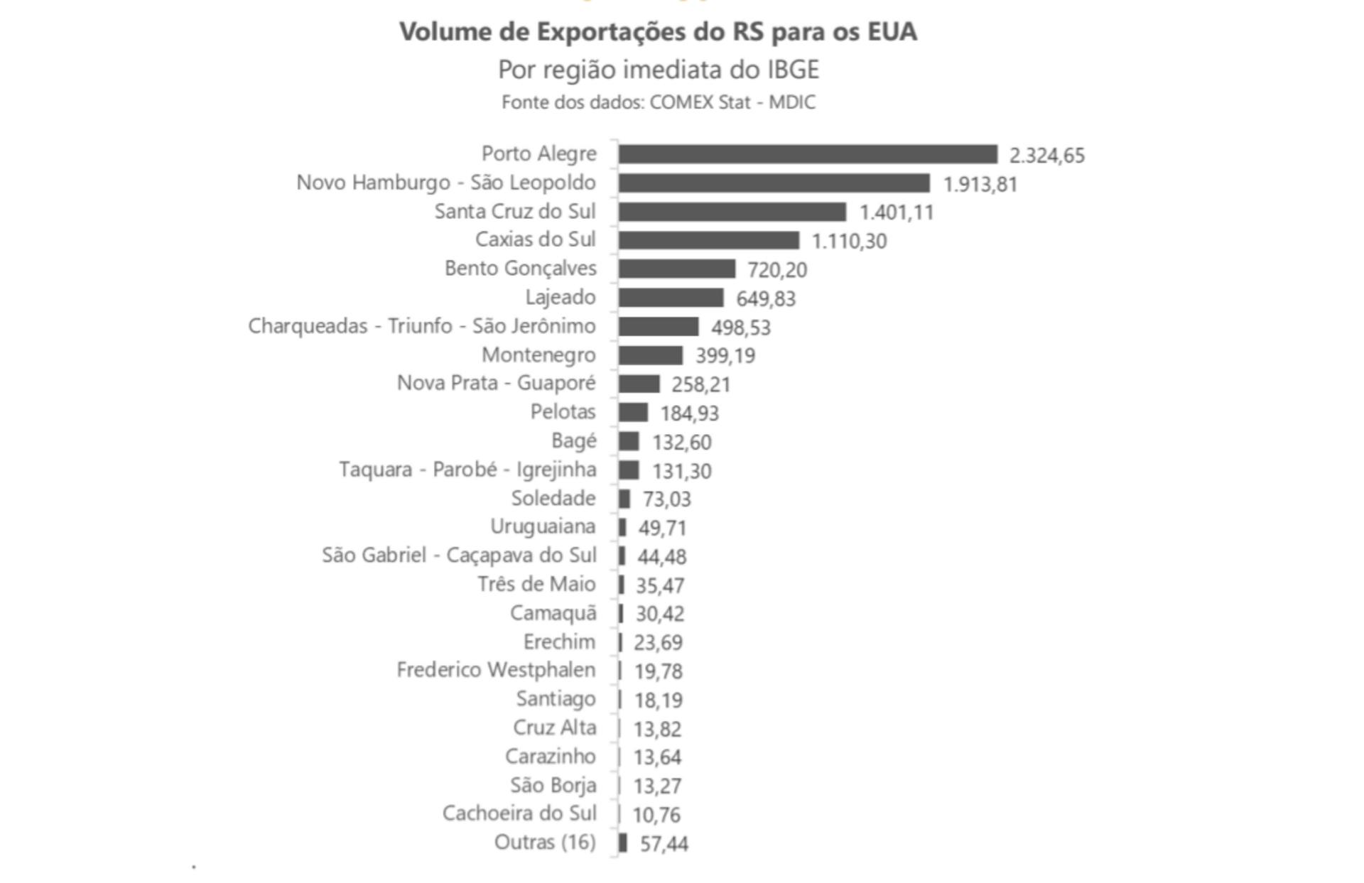 OAB Barro Preto - Fecomércio aponta impacto do tarifaço na economia regional